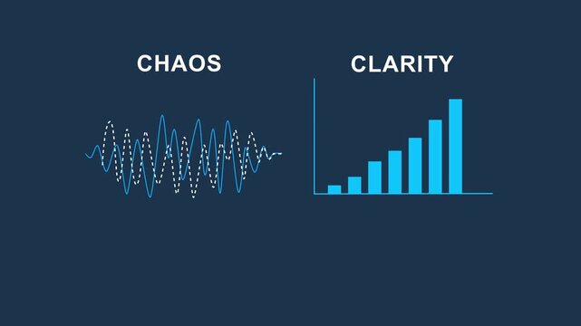 A concept transforming complex oscillating patterns into clear understandable progress illustrates how chaos can lead to clarity in business processes, business history graph animation