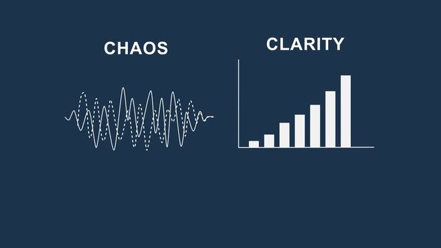 A concept transforming complex oscillating patterns into clear understandable progress illustrates how chaos can lead to clarity in business processes, business history graph animation