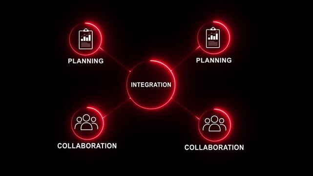Integration planning collaboration teamwork strategy build connection develop optimize workflow with a holographic interface controlled animation on a black background. 4k video