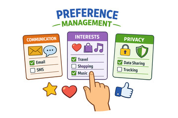 Preference management selection for communication, interests, and privacy options