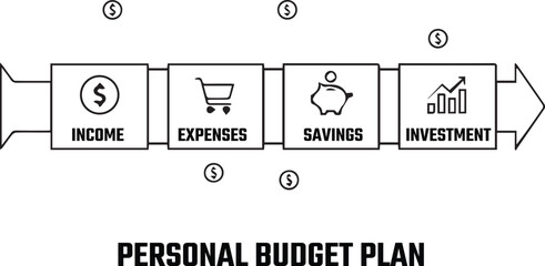 Personal Budget Planning