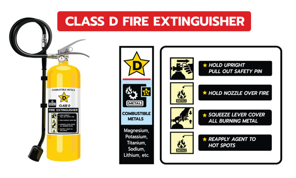Informative safety infographic showing a Class D fire extinguisher and step-by-step instructions for extinguishing combustible metal fires such as magnesium, lithium, and sodium
