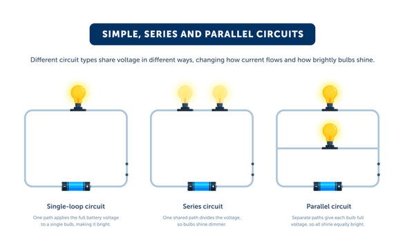 Simple, series and parallel electric circuits diagram. Voltage distribution and bulb brightness for science, physics, STEM education. Flat vector infographic isolated on white background