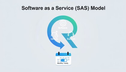 SaaS model diagram business process, technology, circle diagram, business, presentation, cloud computing, management, service, software, as a service