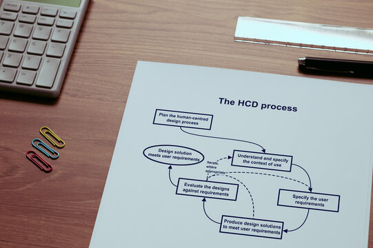 A dummy document of the The HCD process is on the desk, along with a calculator and a pen.