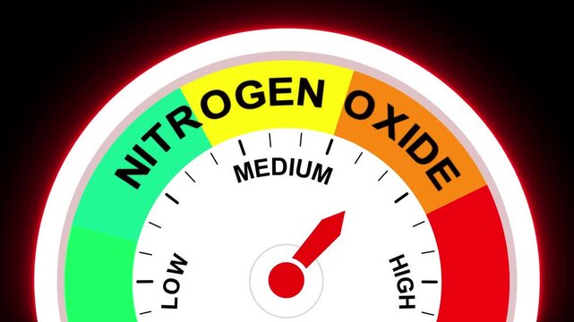 Abstract nitrogen Oxide Meter Showing Medium Level gauge indicator.