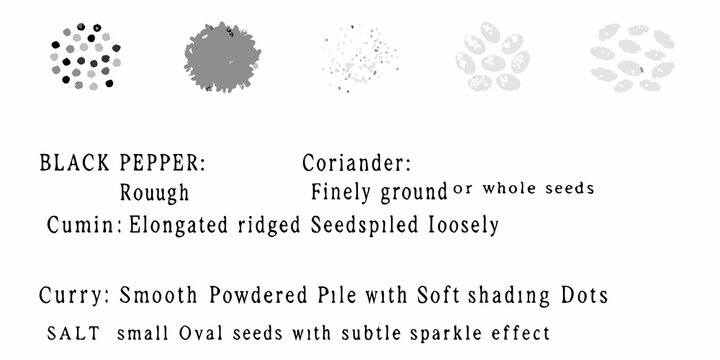 Visual guide comparing black pepper coriander cumin curry and salt seeds