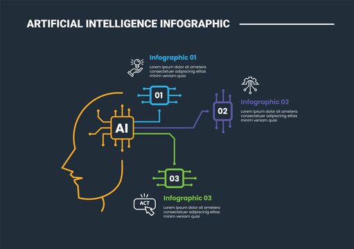 artificial intelligence infographic process diagram with human head side with processor chip line connection with dark background bright outline style 3 points