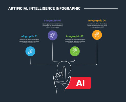 artificial intelligence infographic process diagram with human hand finger touch with circle spreading line with dark background bright outline style 4 points