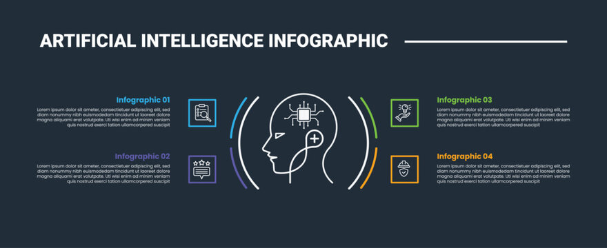 artificial intelligence infographic process diagram with human robotic head side view with quadrant structure content with dark background bright outline style 4 points
