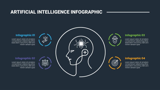 artificial intelligence infographic process diagram with robot head with circle center and quadrant structure content with dark background bright outline style 4 points