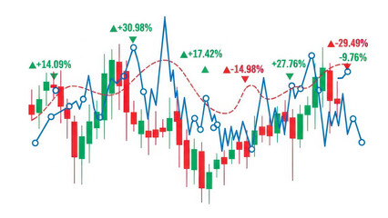 Stock market candlestick chart with green and red bars and blue line graph showing percentage changes and trends for financial analysis isolated on white background