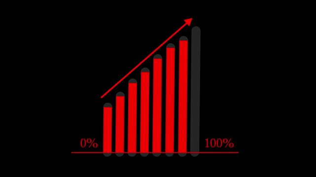 0 to 100% super cool and unique business growth red chart on dark background 4k videos
