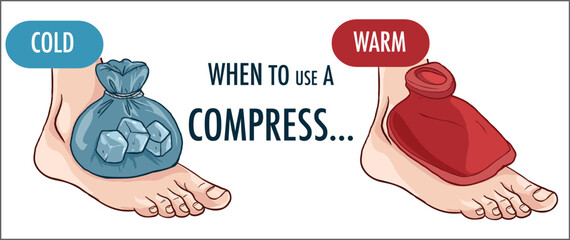 When should hot and cold compresses be applied to the feet? (vector illustration )