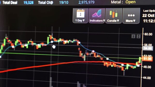chart indicator or candle showing increase and decrease in value of an asset on the dashboard. financial & market trend, volatility and  analytics concept.  
