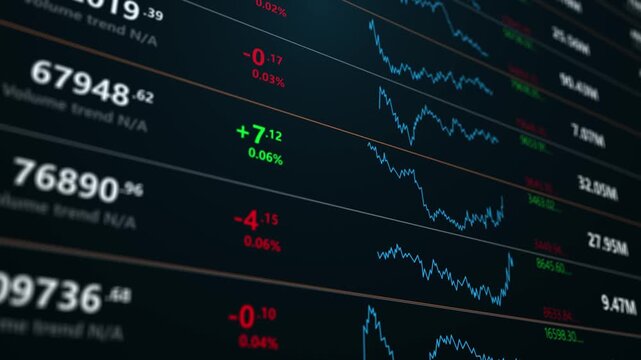Digital Stock Market Screen Showing Financial Index Movements, Trading Volumes and Price Trends with Bull and Bear Signals for Global Investment Analysis and Business Growth Forecast