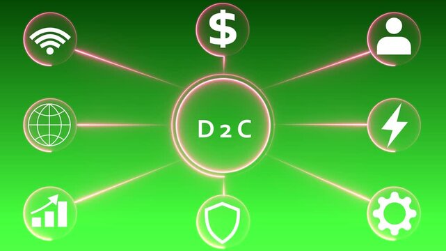 Digital Marketing Concept D2 C Direct to Consumer Diagram with Icons and Green Gradient Background e-commerce