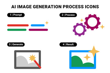 AI Image Generation Process Icons