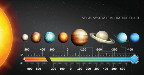 Comparison chart of planet temperatures in Celsius and Fahrenheit. Vector illustration © yayasya