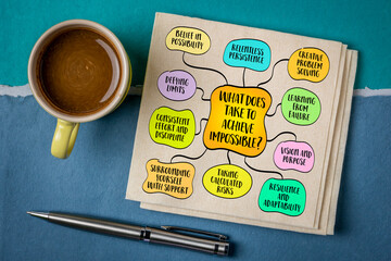 What does it take to achieve impossible? A combination of mindset, effort, and strategy that often defies conventional thinking, mind map infographics.