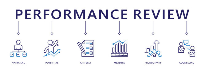 Performance review banner web icon vector illustration concept for employee job performance evaluation with an icon of appraisal, potential, criteria, measure, productivity, and counseling