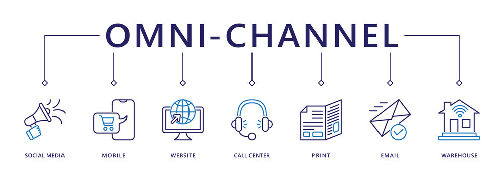 Omnichannel banner web icon vector illustration concept with icon of social media, mobile, website, call center, print, email, and warehouse