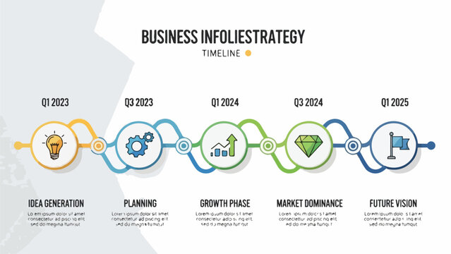 A business strategy timeline with 5 phases and icons