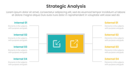 strategic analysis internal and external comparison concept for infographic template banner with square box and spreading description list with two point list information