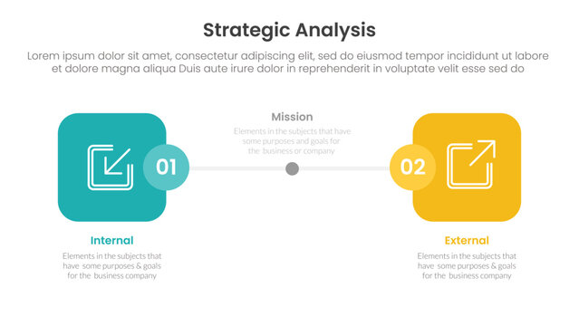 strategic analysis internal and external comparison concept for infographic template banner with round square box side by side with two point list information