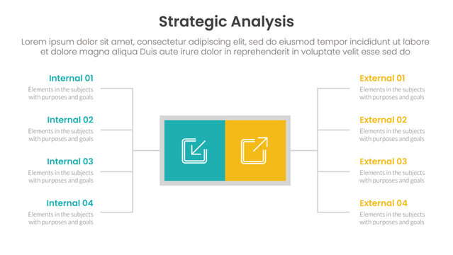 strategic analysis internal and external comparison concept for infographic template banner with square box and spreading description list with two point list information