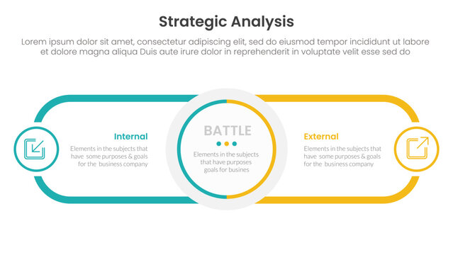 strategic analysis internal and external comparison concept for infographic template banner with circle center and round outline rectangle for description with two point list information
