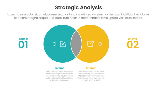 strategic analysis internal and external comparison concept for infographic template banner with small circle venn blending and line pointer with two point list information