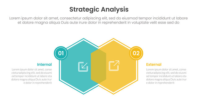strategic analysis internal and external comparison concept for infographic template banner with hexagon venn blending and small badge side with two point list information