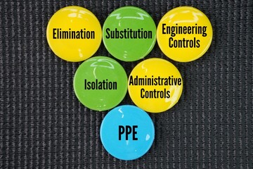 The 6 Hierarchy of Controls, risk management framework prioritizing hazard control: Elimination,...