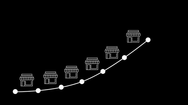 Business growth visualization showing expanding franchise locations and increasing success with upward trend line, and Motion graphics of rising arrow concept.