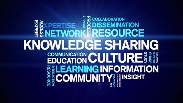 Knowledge Sharing Culture animated word cloud-text design animation tag kinetic typography seamless loop.