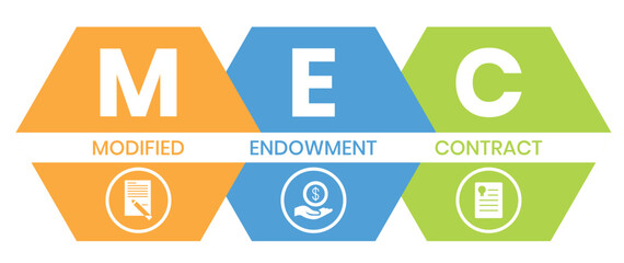 MEC, Modified Endowment Contract acronym. Concept with keyword and icons. lettering illustration with icons for web banner, flyer, landing page	