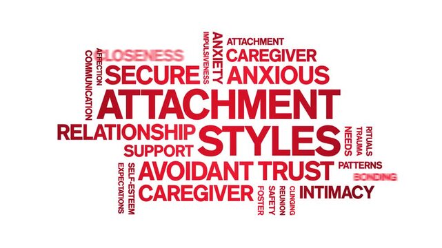 Attachment Styles animated word cloud-text design animation tag kinetic typography seamless loop.