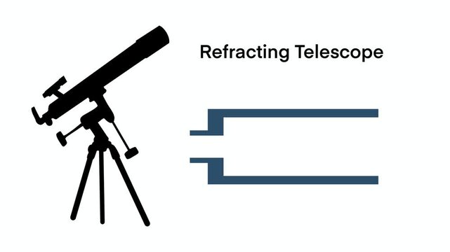 Educational of a refracting telescope showing objective lens, eyepiece lens, telescope tube, light path, explaining basic optics, refraction principles, and astronomy learning for science education