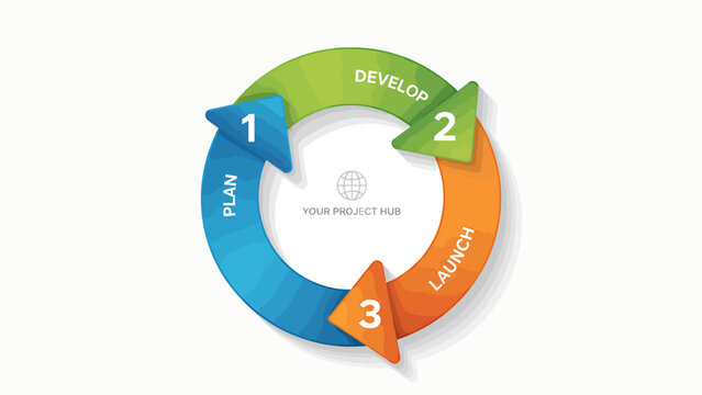 Project management cycle with plan, develop, and launch phases