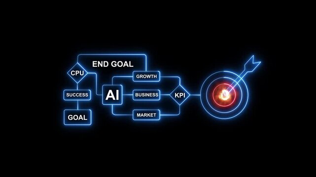Business goal setting and achievement concept with A I and K P I flowchart leading to a target success