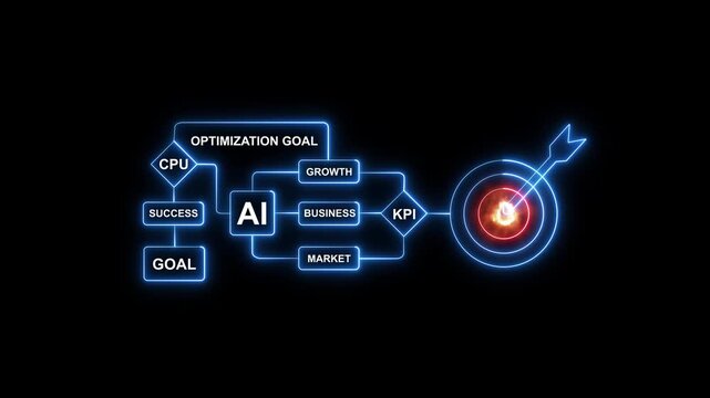 A I optimization goal flowchart with K P I target and business strategy on black background artificial intelligence
