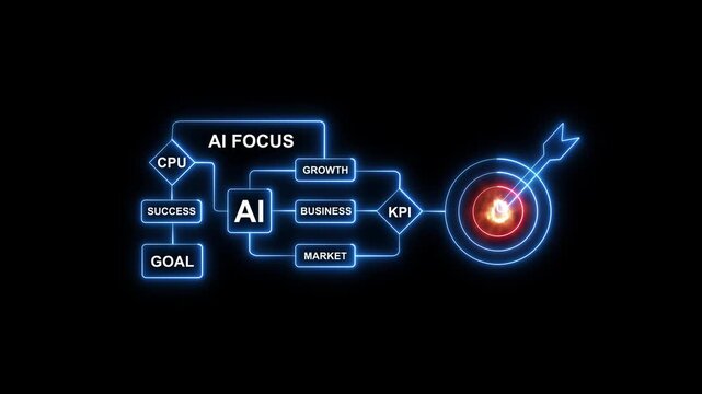 A I focus business growth strategy flowchart with glowing blue lines and target K P I on black background