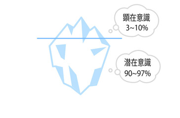 顕在意識・潜在意識の図解イラスト