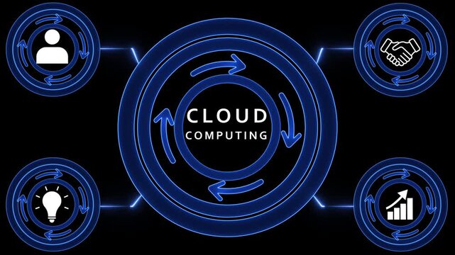 Cloud Computing Cycle Diagram with Icons for User, Partnership, Growth, and Idea Generation technology