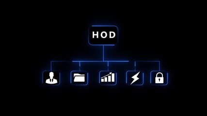 Head of Department HOD organizational chart with for personnel, documents, growth, energy, and security on a dark background Keywords: HOD, Head of Department, organizational chart, business