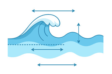Obraz premium Wave movement and water dynamics showing crest and trough patterns in blue tones with clear directional arrows