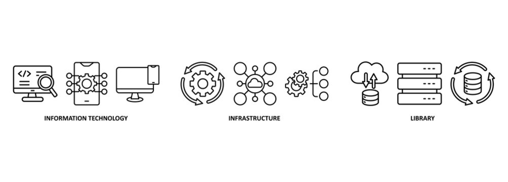 ITIL banner web icon vector illustration concept for information technology infrastructure library with icon of coding, electronic, computer, network, internet, database, and gears 