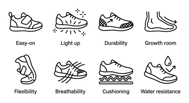 Children footwear benefit icons demonstrating durability breathability growth room and easy-on fit