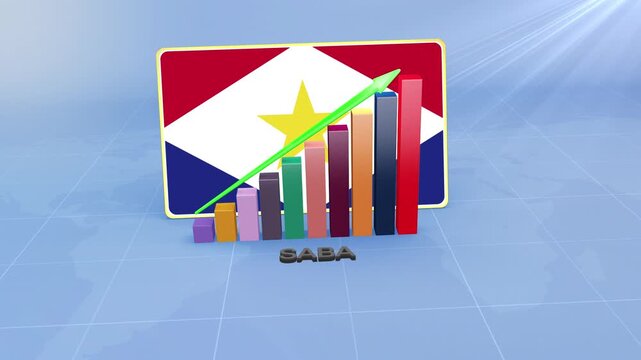 Saba Economic Growth Showing 3D Bar Graph with Flag and Rising Green Arrow Developing Country Concept